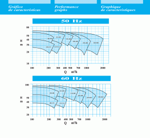 Curvas Serie VST